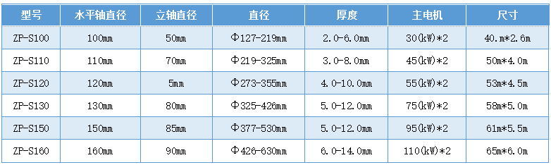 中牌大口徑制管機(jī)